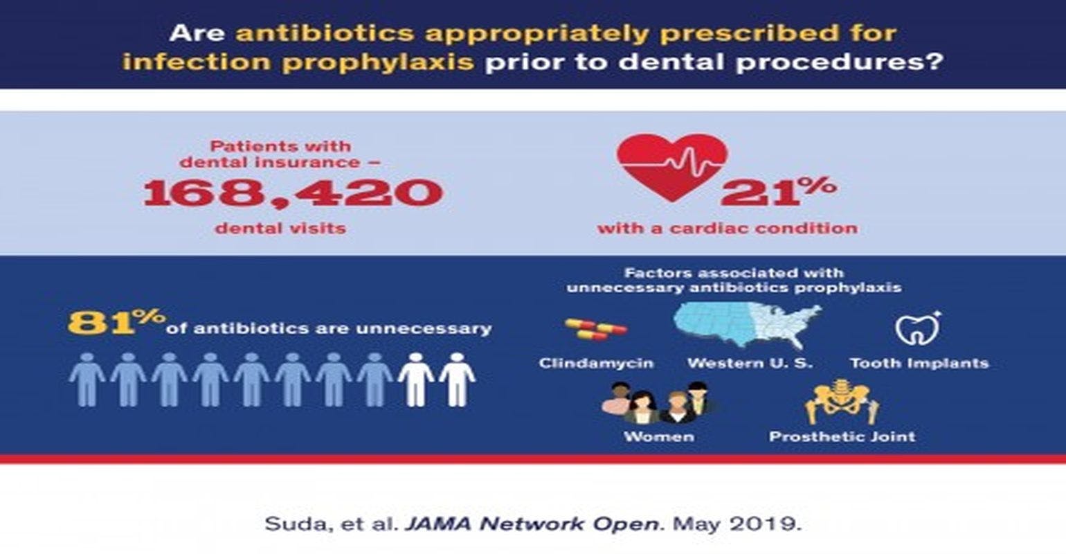 Most Preventive Antibiotics Prescribed by Dentists are Unnecessary