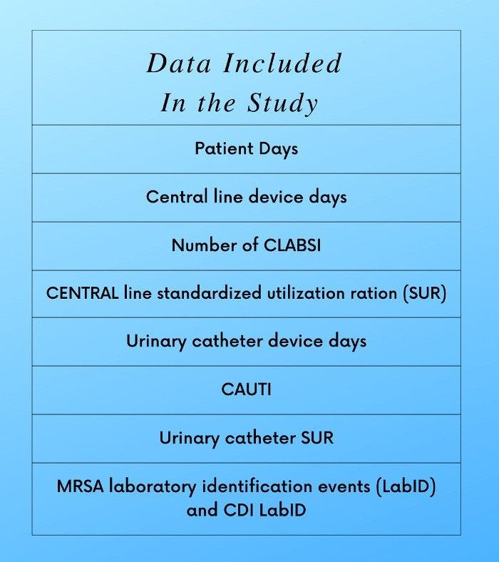 Data included in the study.