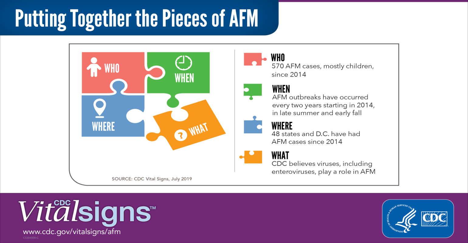 CDC Urges Clinicians to Rapidly Recognize and Report AFM Cases