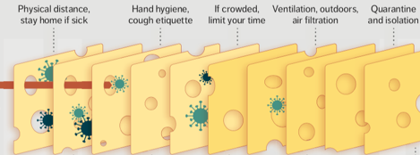 Swiss Cheese Model—How Infection Prevention Really Works