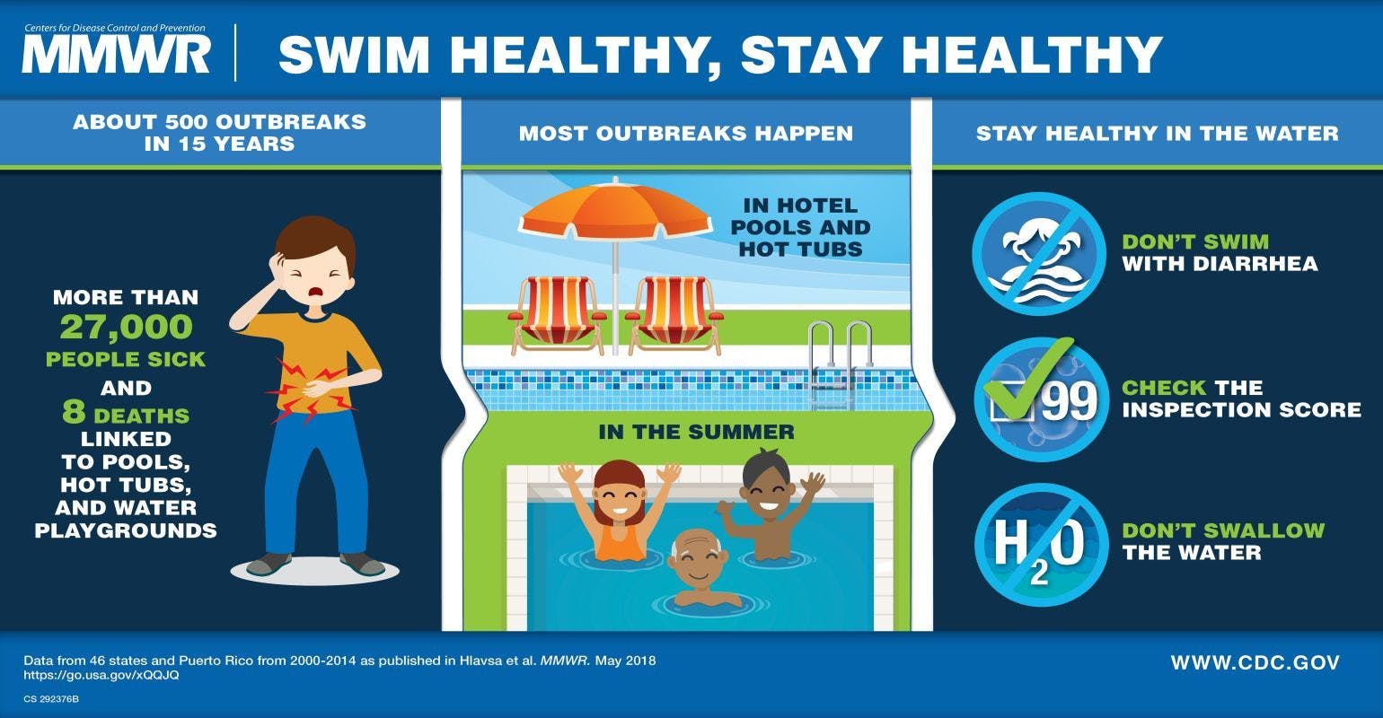 1 in 3 Swimming-Related Disease Outbreaks Occur at Hotels