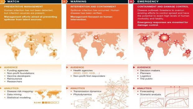 A Global Early Warning System for Infectious Diseases