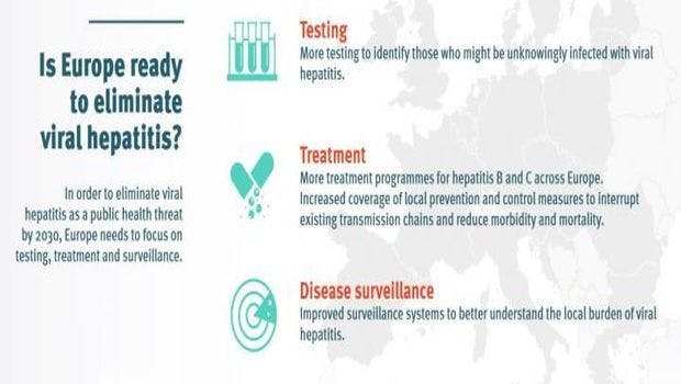 Action Plan Envisions Elimination of Viral Hepatitis by 2030