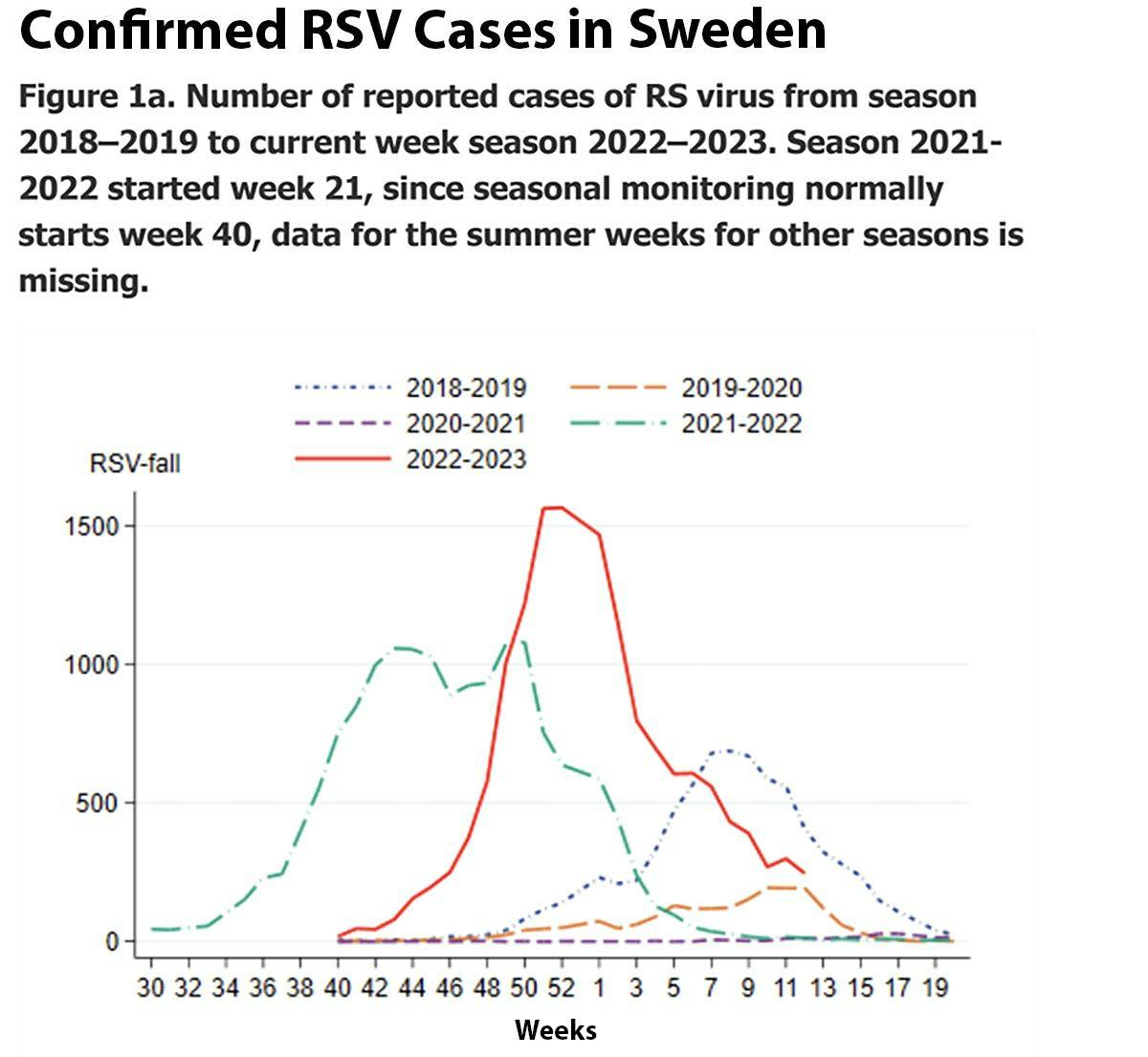 Fig 2    Source: Public Health Agency of Sweden