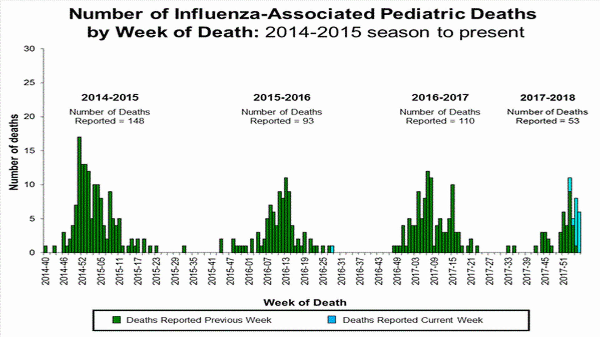 CDC Flu Update: Pediatric Flu-Related Deaths Continue