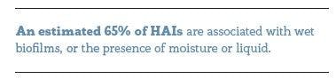 An estimated 65% of HAIs are associated with wet biofilms, or the presence of moisture or liquid. 
