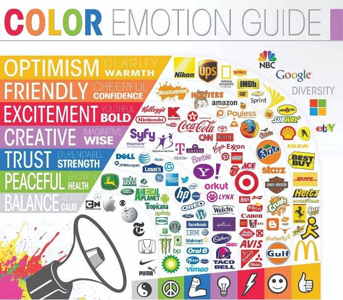 The Color Emotion Guide