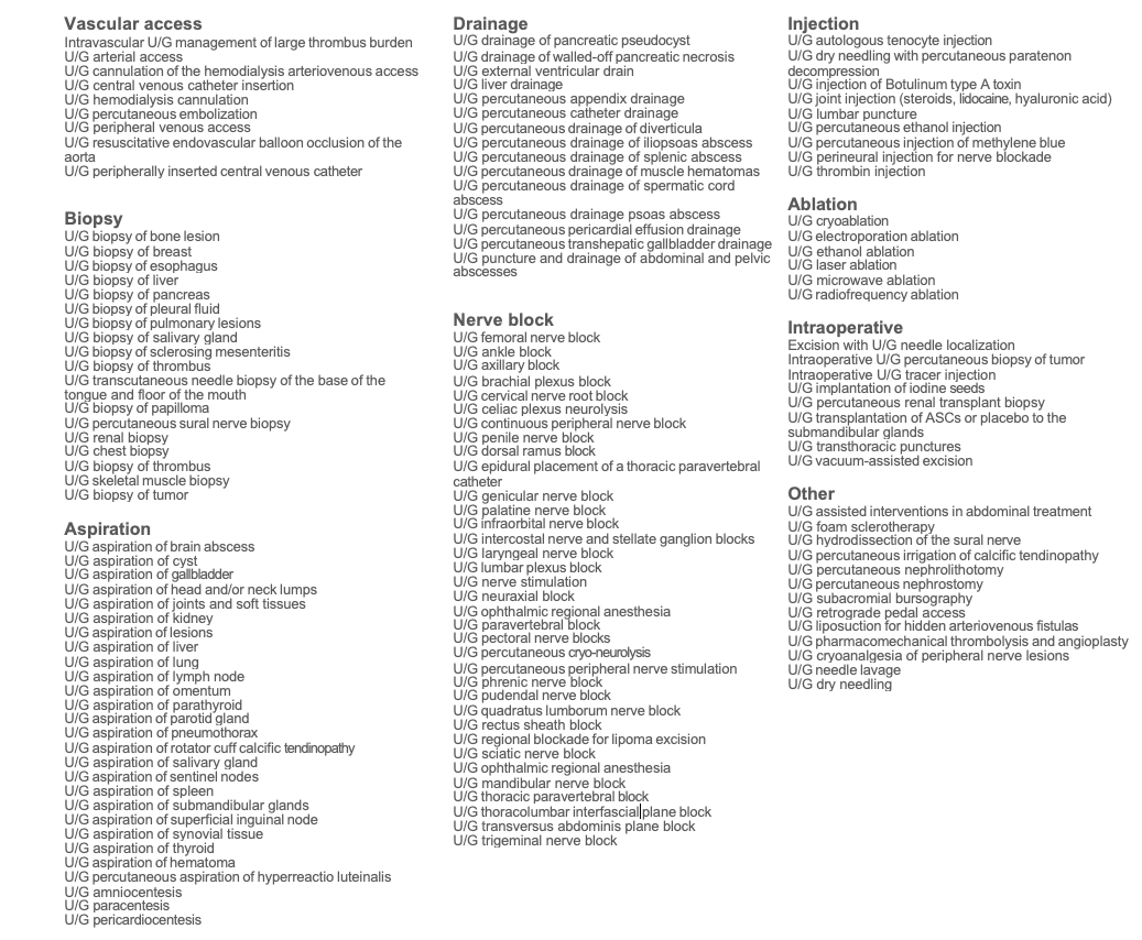 Table 2. A list of ultrasound-guided percutaneous procedures collated from our view of published literature. The 140 procedures can be broadly grouped into 9 different categories.