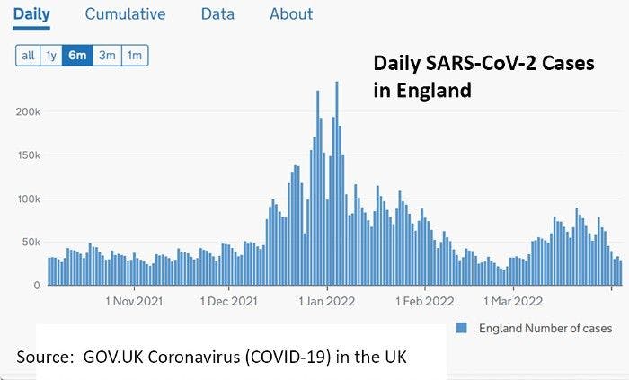 Source: GOV.UK Coronavirus (COVID-19) in the UK