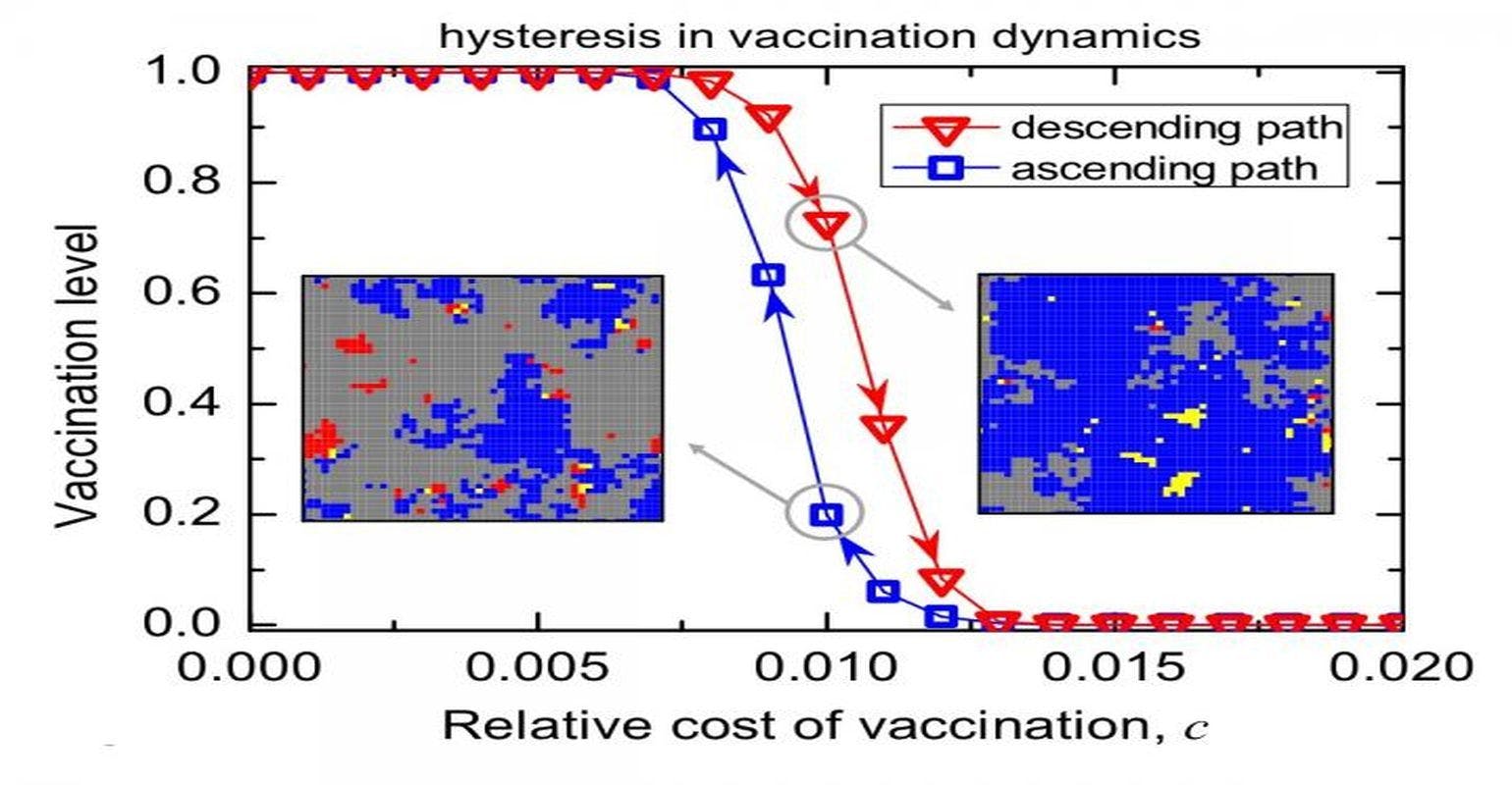 Research Explains Resistance to Vaccination