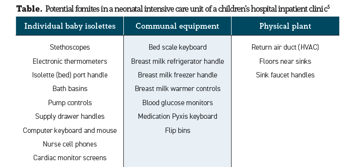 Table. Potential fomites in a neonatal intensive care unit of a children's hospital inpatient clinic