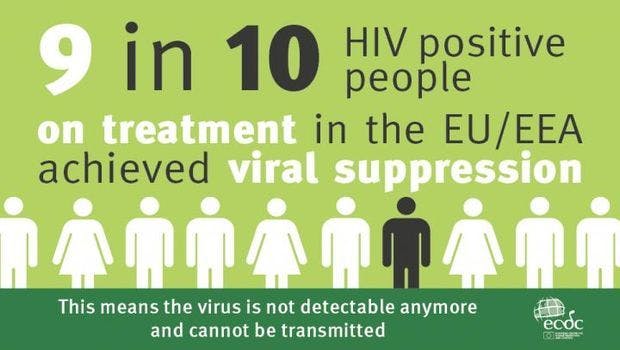 Europe Needs to Scale Up HIV Prevention, Testing and Treatment