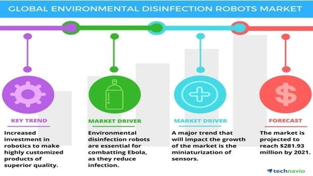 Report Names Top Vendors in the Global Environmental Disinfection Robots Market
