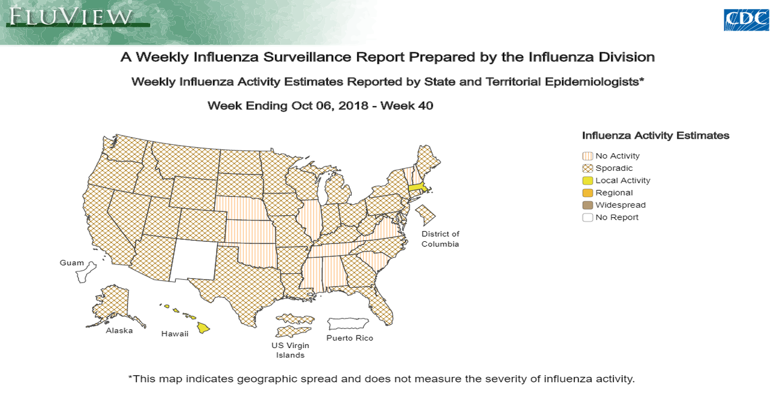 CDC Flu Update: Activity Continues to be Sporadic