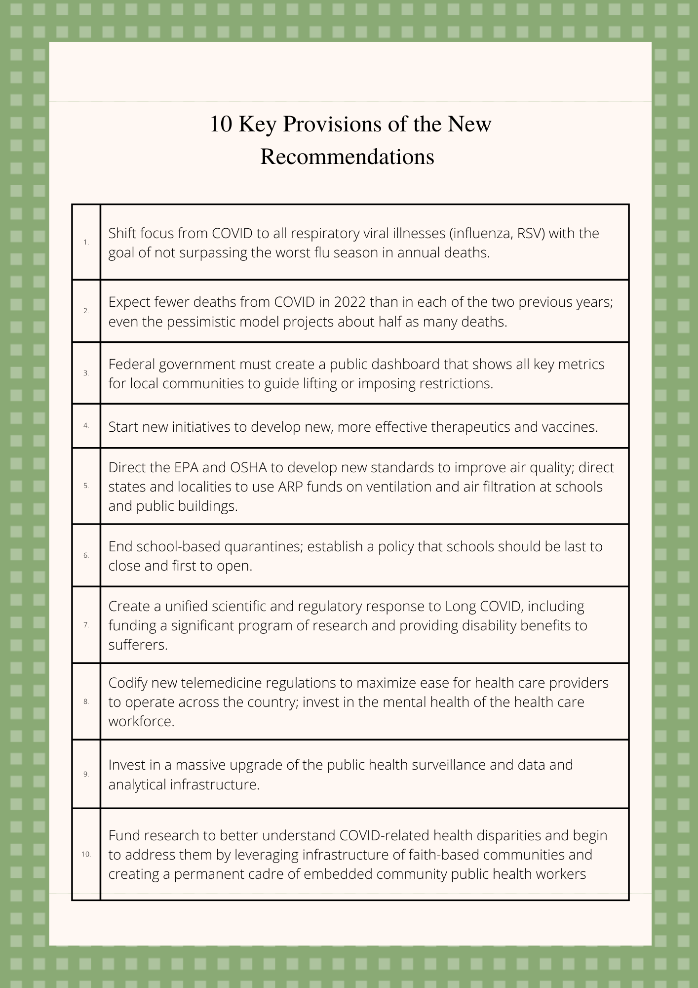 10 Key Provisions of the New Recommendations