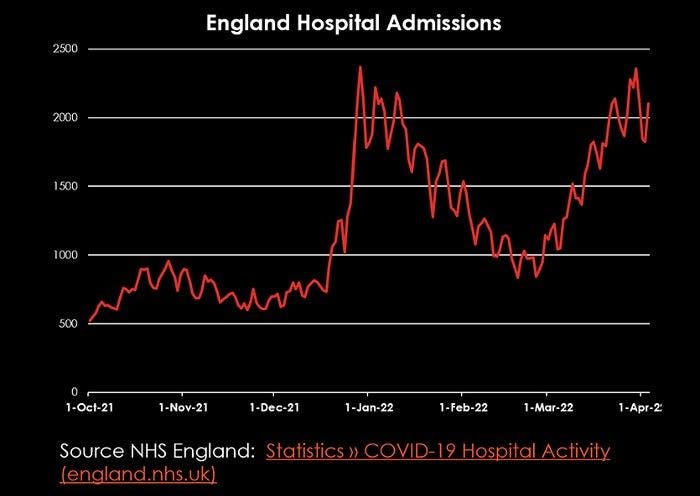 Source NHS England: Statistics >> COVID-19 Hospital Activity

(https://www.england.nhs.uk/)