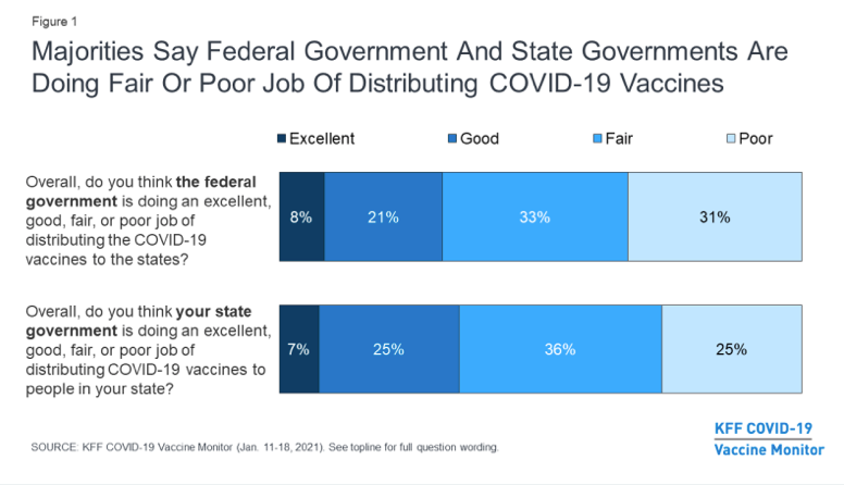 Source: Kaiser Family Foundation COVID-19 Vaccine Monitor