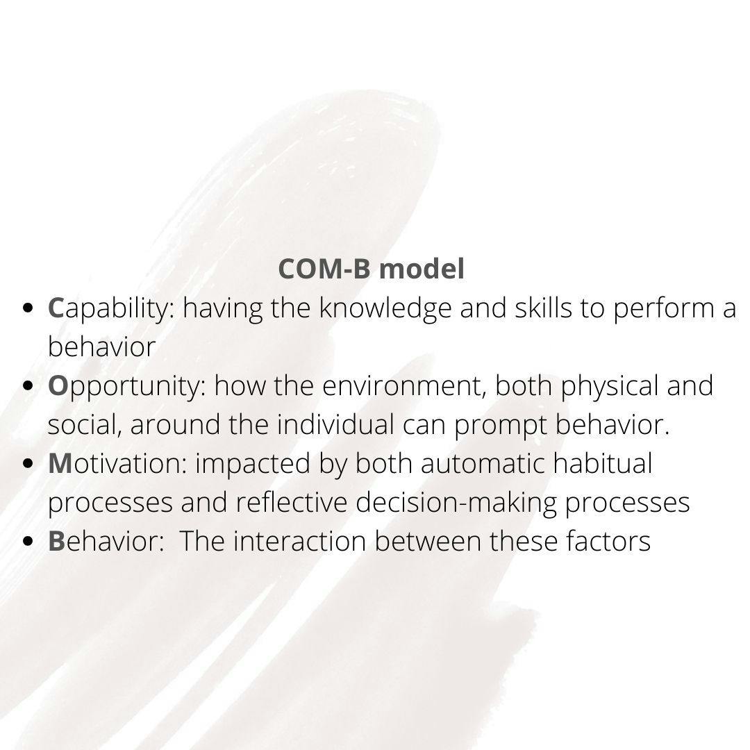 COM-B Model 