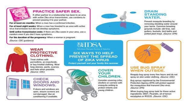 IDSA Offers Infographic on Prevention of Zika Virus Transmission